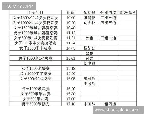 短道速滑赛程全面解析及赛事时间安排详解