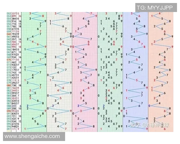深入解析排列三十位走势图背后的数字规律与趋势分析方法 深入解析排列三十位走势图背后的数字规律与趋势分析方法