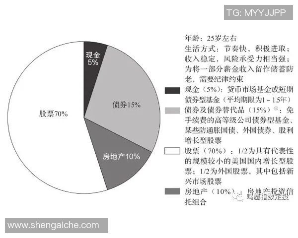 深入探讨凯利指数在投资决策中的应用与风险管理策略分析 深入探讨凯利指数在投资决策中的应用与风险管理策略分析