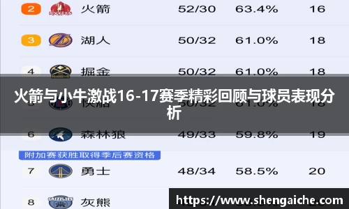 火箭与小牛激战16-17赛季精彩回顾与球员表现分析